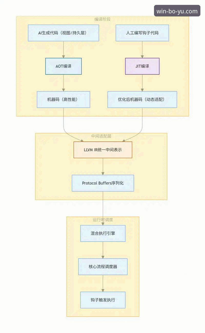 博鱼体育官网地址使用技巧 博鱼体育平台使用技巧深度评测:从注册到提现的全链路体验分析